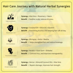 MYKK Soft and Smooth Conditioner - 150 ML